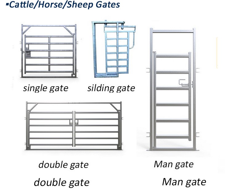 all types of cattle fence gate