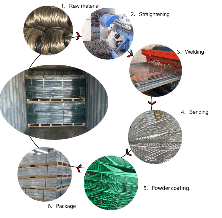 The process of roll top fence panels