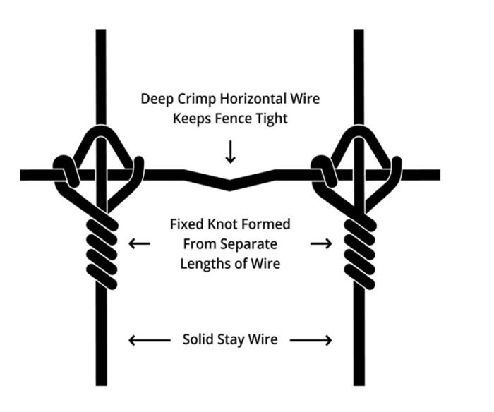 a fixed knot of tenax deer fence