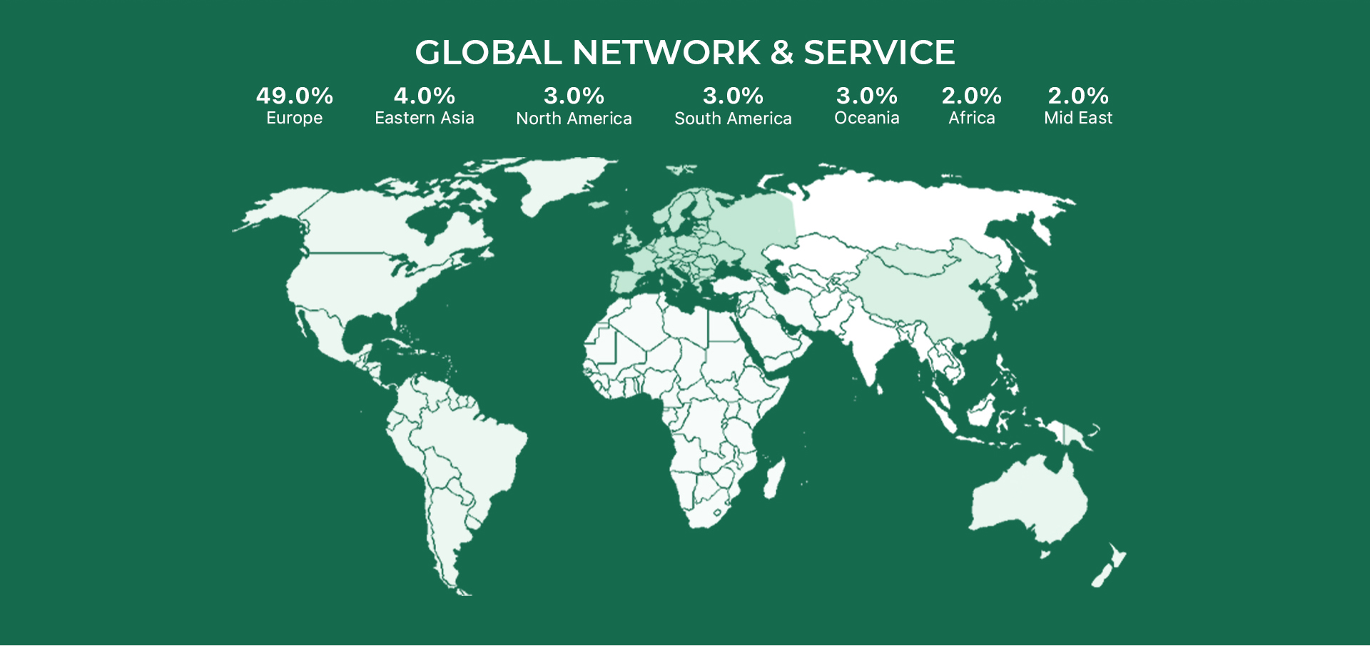 our global sales network