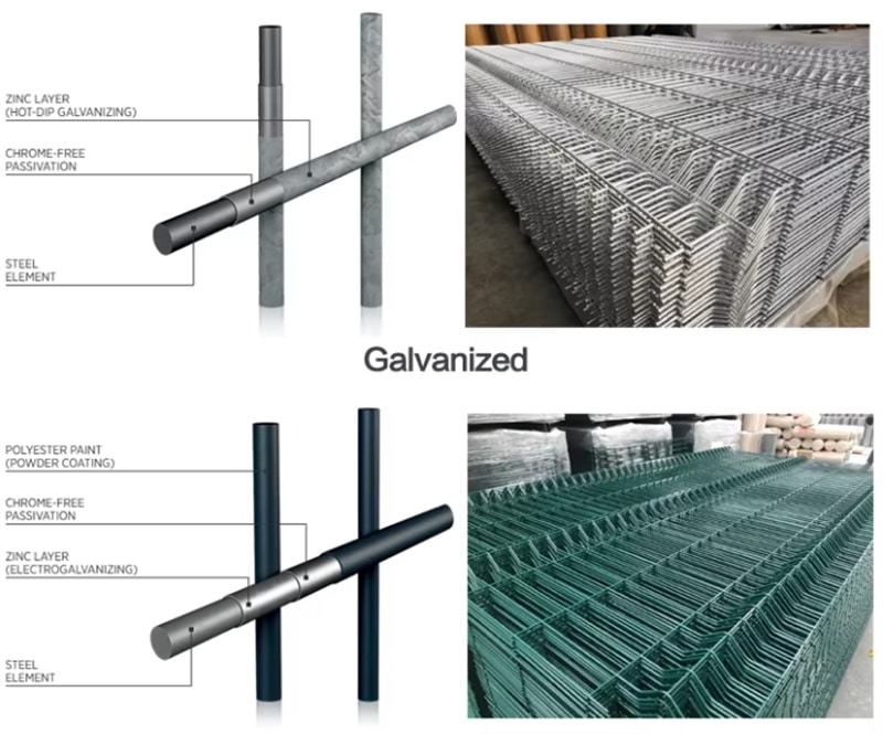 Comparison of galvanized and powder-coated welded wire fence panels. The top section shows galvanized steel elements with a zinc layer applied through hot-dip galvanizing, chrome-free passivation, and a stack of silver galvanized fence panels. The bottom section illustrates powder-coated steel elements with a polyester paint layer, zinc layer applied through electrogalvanizing, and a stack of green powder-coated fence panels.