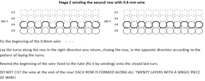 Schéma illustrant le processus d'enroulement de la deuxième rangée avec du fil de 0,8 mm pour la construction d'un maillage de chenilles de char, montrant le modèle précis et les instructions.