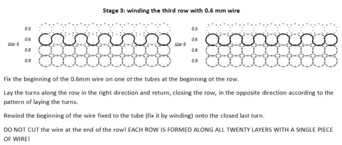 Detailed visual showing the third stage of tank track mesh construction, where 0.6 mm wire is wound according to the specified pattern.