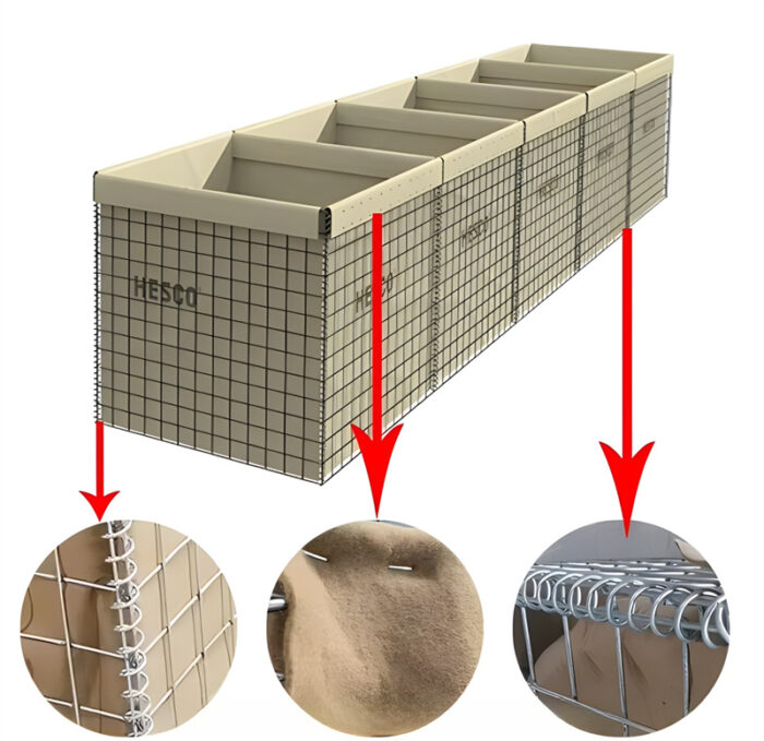 Close-up view of a Hesco barrier showing its wire mesh and internal components.