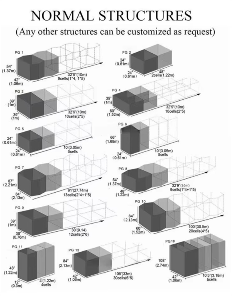 A diagram displaying various configurations of Hesco Barriers, labeled as "Normal Structures." The image shows 12 different models (PG 1 through PG 12), with each model illustrating specific dimensions in height, width, and length, along with the number of cells. The barriers vary in height from 24 inches (0.61 meters) to 108 inches (2.74 meters) and in length from 48 inches (1.22 meters) to 108 feet (33 meters). The structures are customizable, as indicated in the image, allowing for tailored configurations based on specific needs.