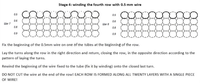 Diagrama representando o estágio final da construção de uma malha de trilhos de tanque, envolvendo o enrolamento de fio de 0,5 mm para a quarta fileira, garantindo o uso contínuo do fio durante todo o processo.