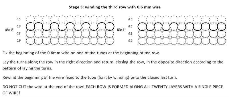 Detailed visual showing the third stage of tank track mesh construction, where 0.6 mm wire is wound according to the specified pattern.