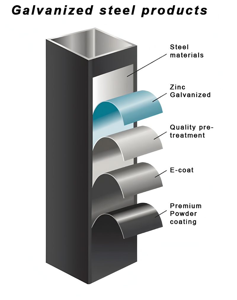 high security fencing