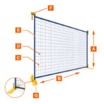 Labeled diagram illustrating the components of a temporary fence panel setup.