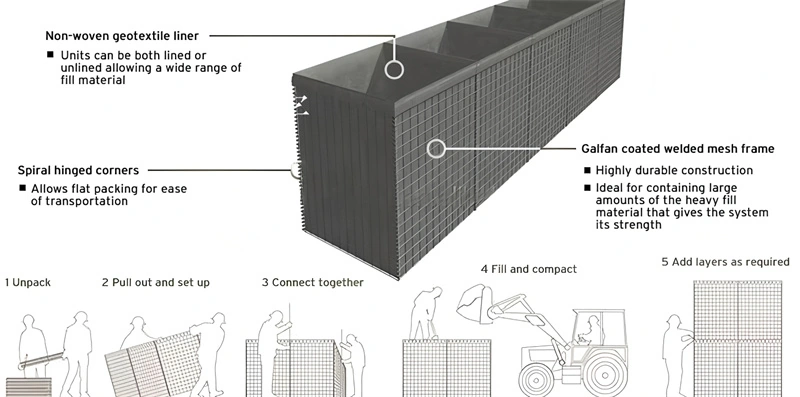 DB Fencing's galvanized welded mesh Hesco barriers featuring non-woven geotextile liners and spiral hinged corners for secure construction site containment.