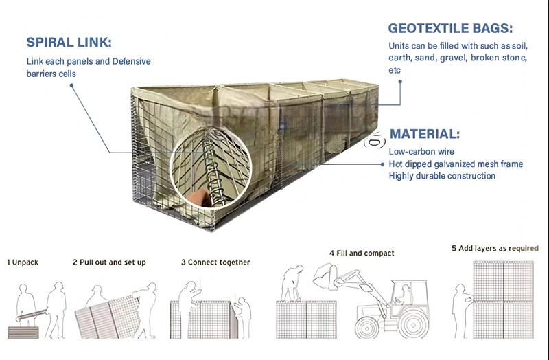 DB Fencing's high-quality geotextile Hesco barriers are shown here with spiral link connectivity and hot-dipped galvanized mesh construction for durable temporary site security.